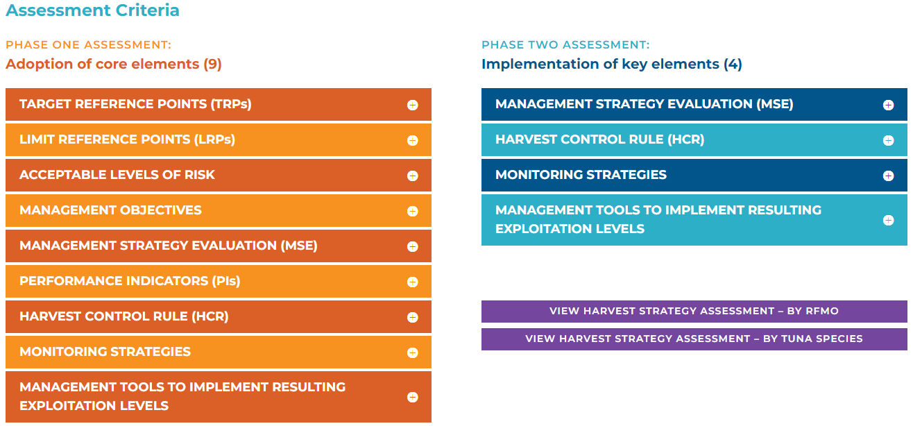 Guest blog: Harvest Strategies and tuna RFMOs – Introducing a New Tool to Track Progress & Encourage Improvement