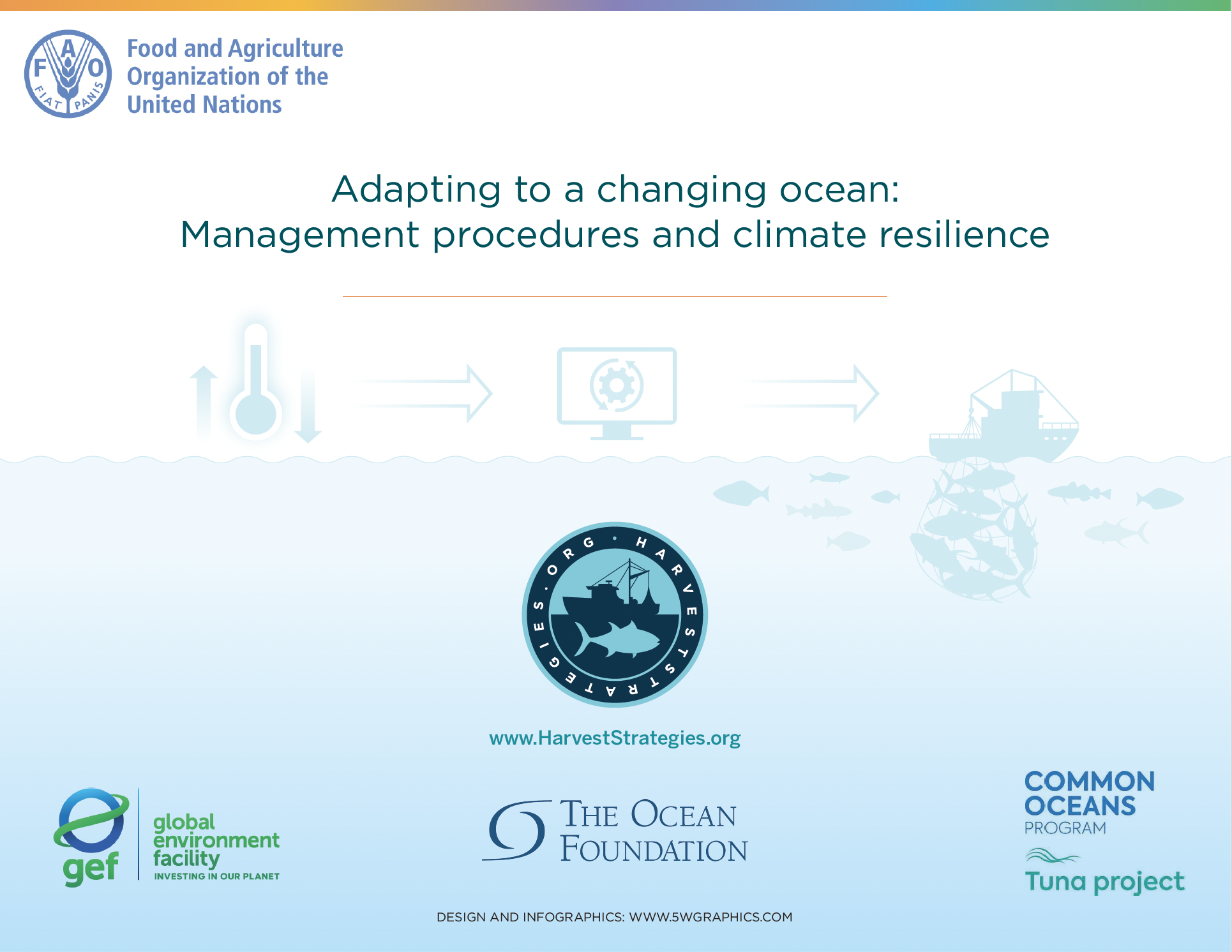 Infographic: Adapting to a changing ocean: Management procedures and climate resilience (2026)